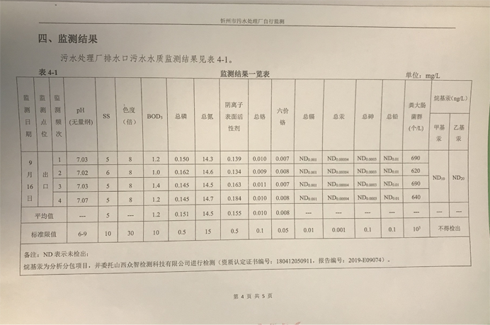 692污水9月份運(yùn)行穩(wěn)定，水質(zhì)穩(wěn)定達(dá)標(biāo).png